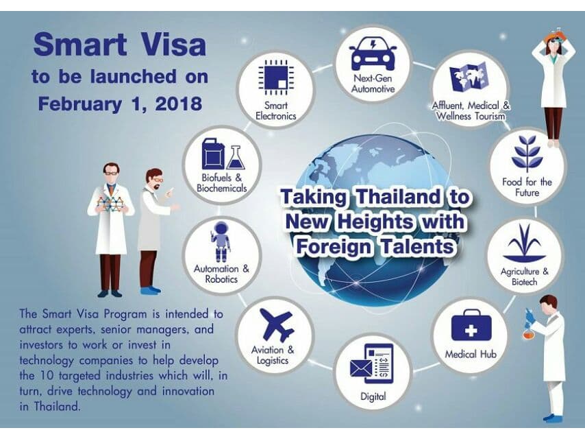 Высокооплачиваемые иностранные кадры смогут работать в Таиланде без разрешения на работу.